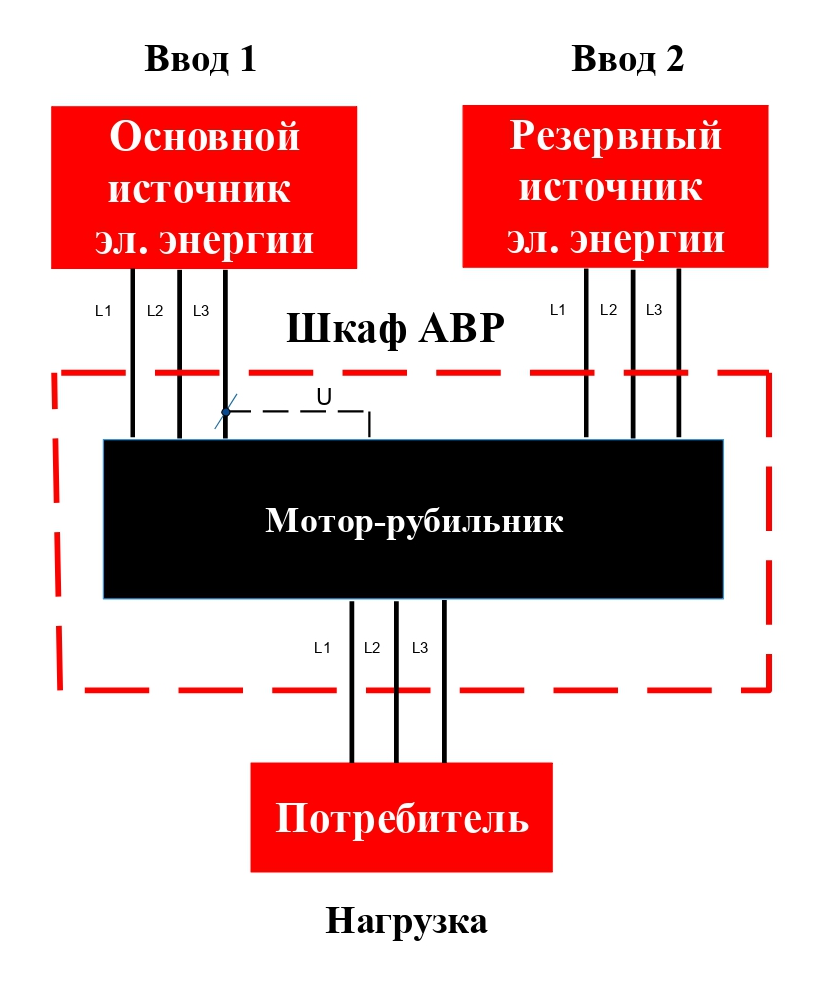 01- 02. Релейная схема АВР на моторизированном рубильнике